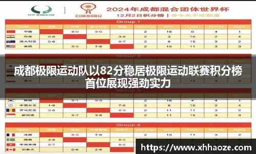 成都极限运动队以82分稳居极限运动联赛积分榜首位展现强劲实力